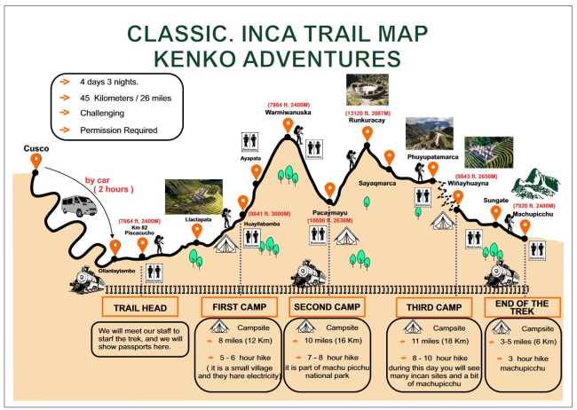 Classic Inca Trail Map 2024