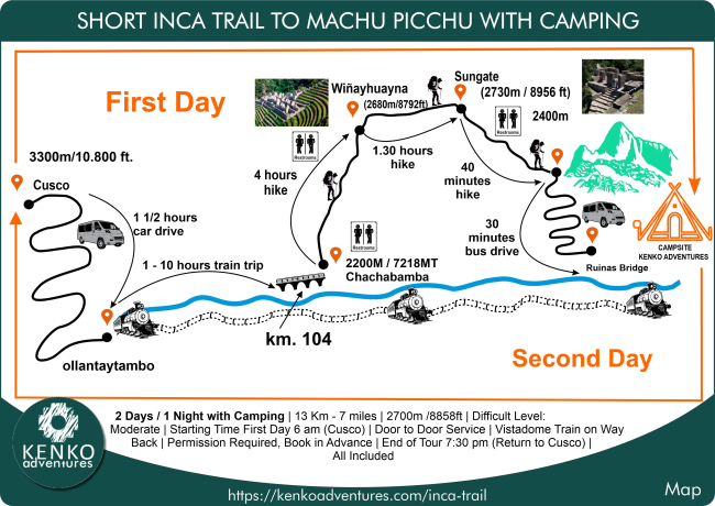 Short Inca Trail with Camping Map