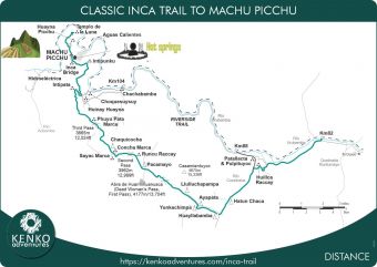 Classic Inca Trail Distance Map