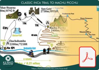 Classic Inca Trail Map in PDF