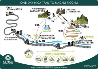 Inca Trail One Day Map - Distance