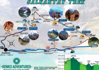 All Salkantay Treks Maps, distance, altitude, google maps, pdf