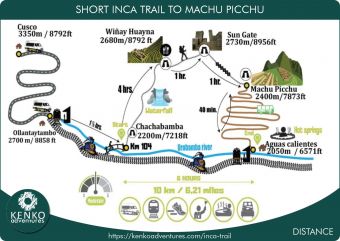Short Inca Trail Map Distance