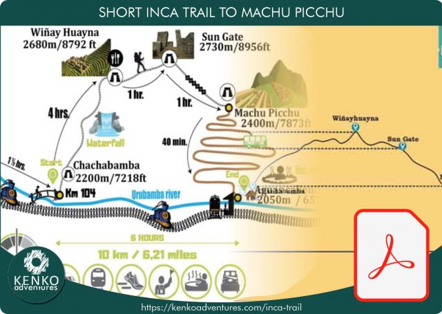 Short Inca Trail Map in PDF